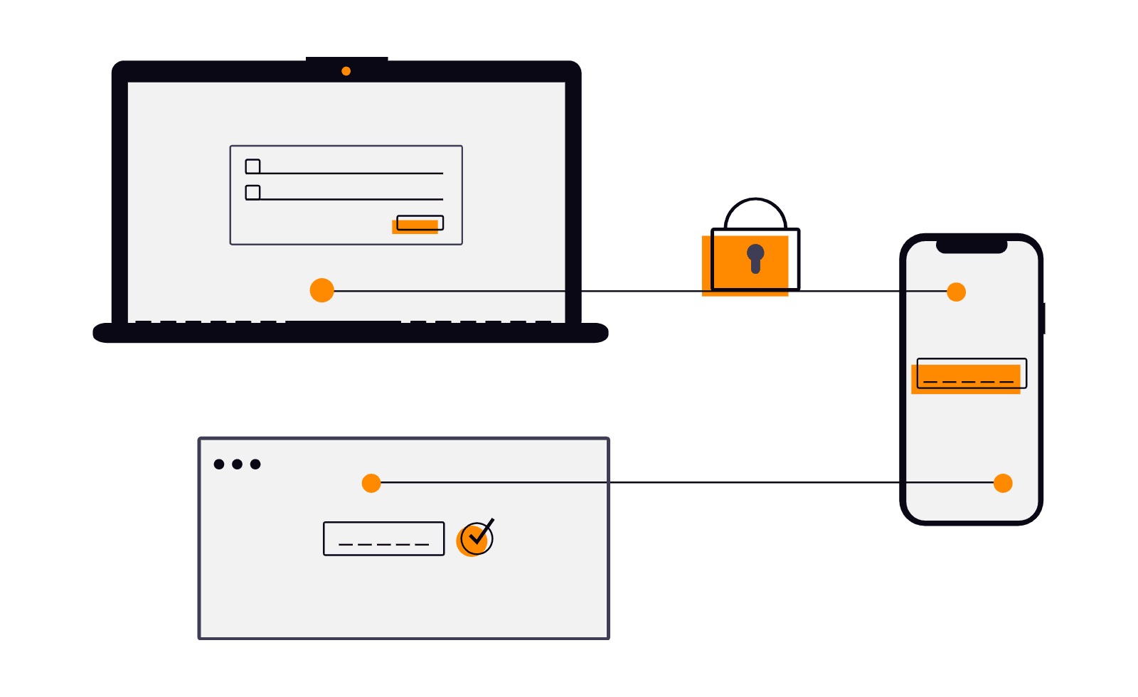Laptop, phone and browser connected through a lock